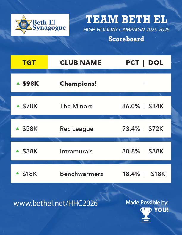High Holiday Scorecard High Holiday Scorecard